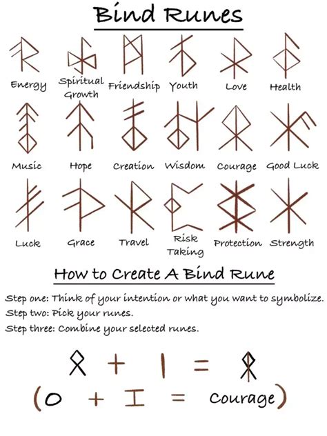 Harnessing the Power Within: Using Runes for Personal Defense